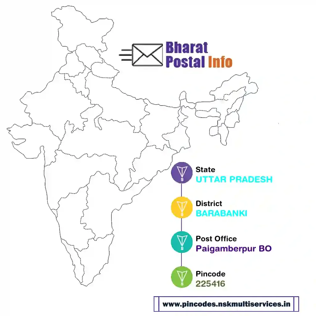 uttar pradesh-barabanki-paigamberpur bo-225416